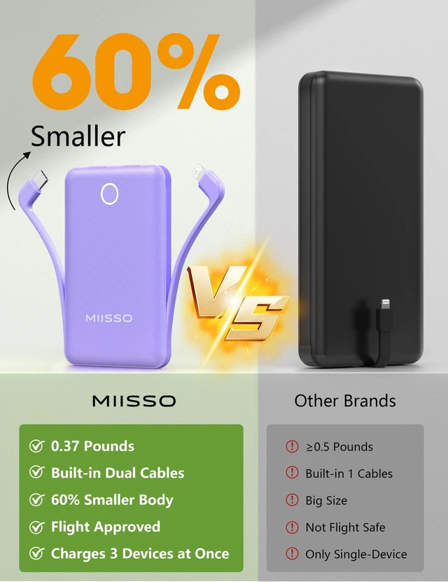 Alt view image 2 of 7 - 10000mAh Mini Portable Charger with Built in Cable, Purple | Pocket Size Power Bank, Travel External Battery Pack for Phone, 3 Output, USB Type C Cord, Compatible with iPhone, Samsung