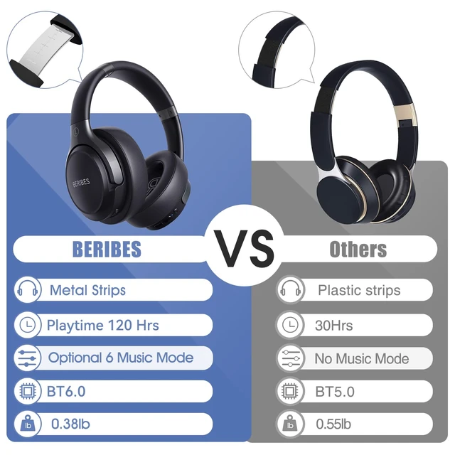 Alt view image 6 of 7 - Bluetooth Headphones Over Ear Wireless HiFi Stereo Headset 120H 6EQ | Bluetooth 6.0,with Built-in HD Mic,Foldable Lightweight,Comfort Fit,Fast Charging,Deep Bass for Home Office Cellphone PC Ect.