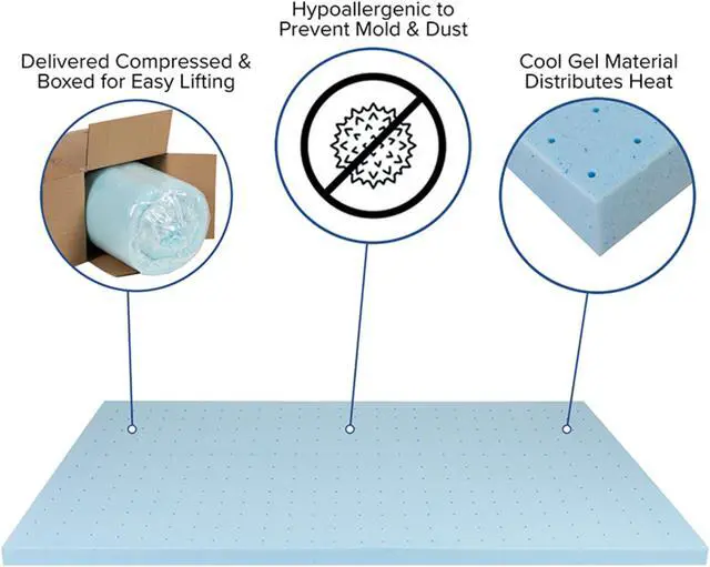 Alt view image 7 of 12 - Capri Comfortable Sleep 2 inch Cool Gel Memory Foam Mattress Topper - Full