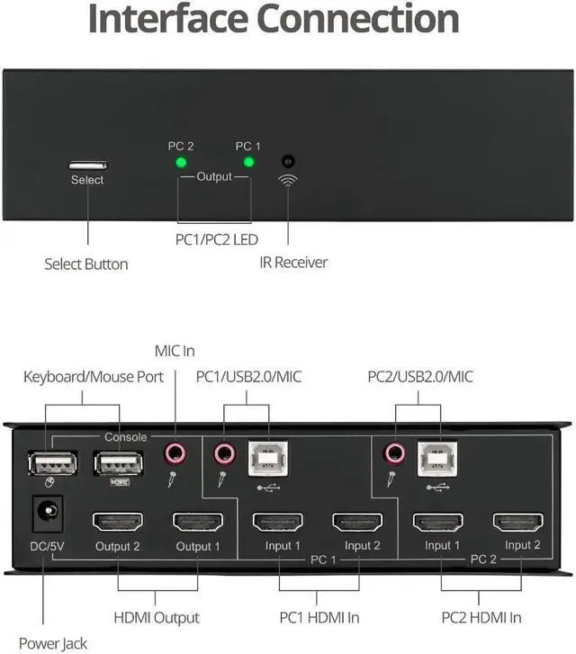 Alt view image 3 of 16 - Siig 2X1 Dual View Usb Hdmi Kvm Switch - 4K 30Hz