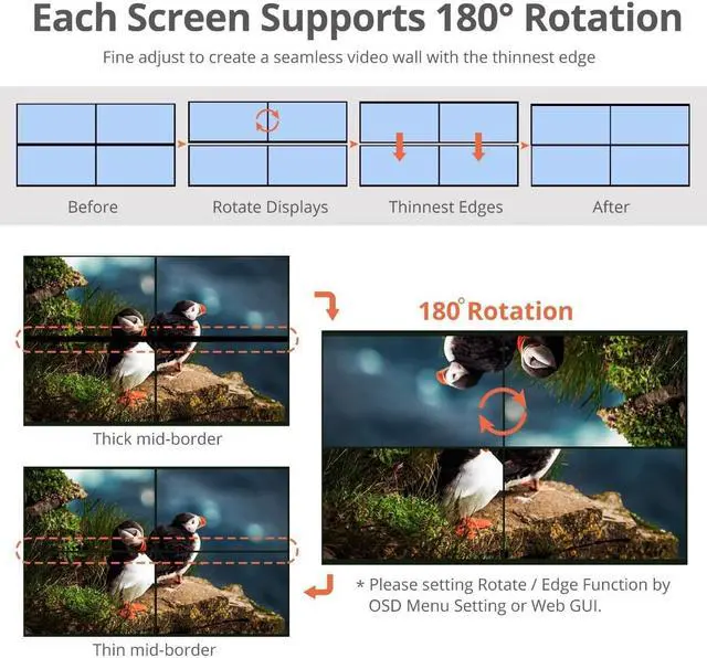 Alt view image 2 of 15 - SIIG 3x3 4K Video Wall Processor with USB-C / DP / VGA / HDMI Input with EDID Management CEH26F11S1