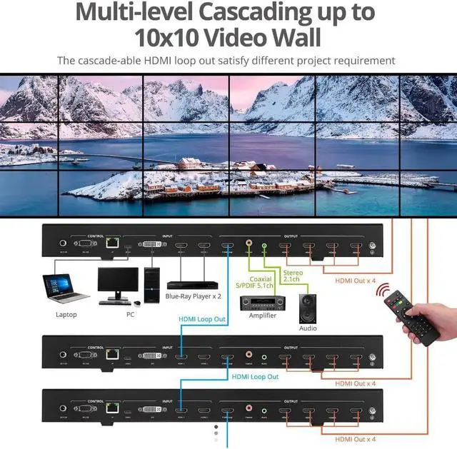 Alt view image 7 of 15 - SIIG 3x3 4K Video Wall Processor with USB-C / DP / VGA / HDMI Input with EDID Management CEH26F11S1
