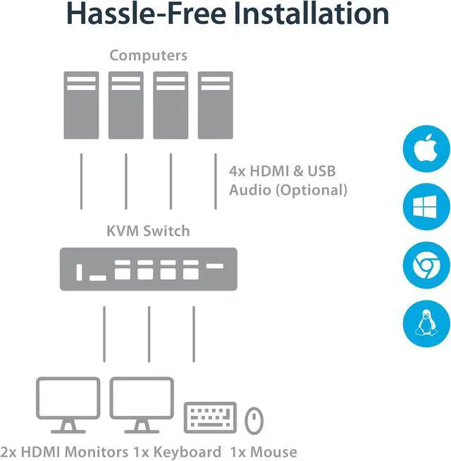 Alt view image 4 of 7 - HDMI KVM 4K30 DUAL DISPLAY