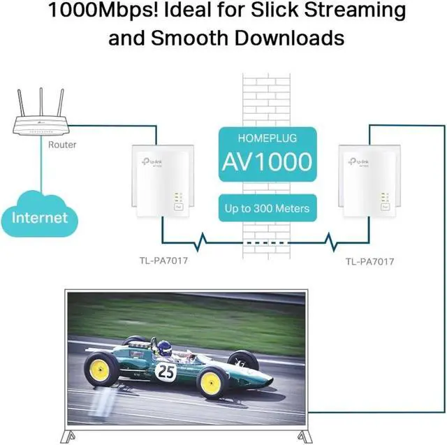 Alt view image 4 of 10 - TP-Link AV1000 Powerline Ethernet Adapter(TL-PA7017) - Gigabit Port, Plug&Play, Ethernet Over Power, Nano Size, Ideal for Smart TV, Online Gaming, Wired Connection Only, Add-on Unit