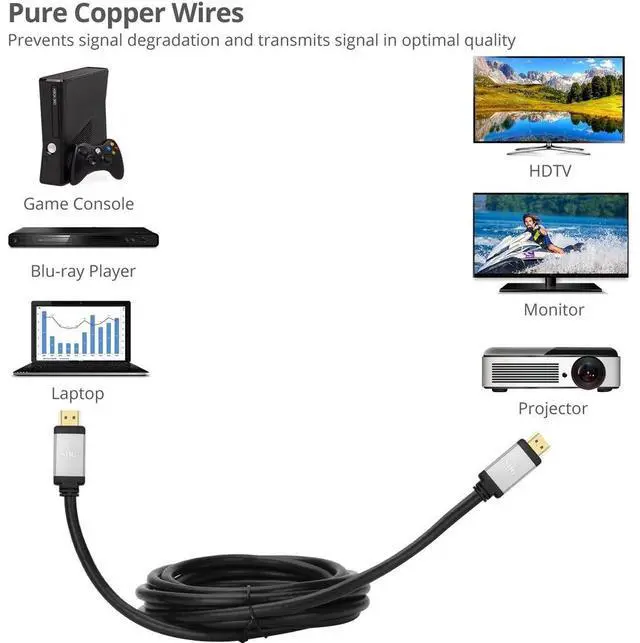 Alt view image 3 of 7 - SIIG 4' 8K High Speed HDMI Cable 48GBPS Bandwidth