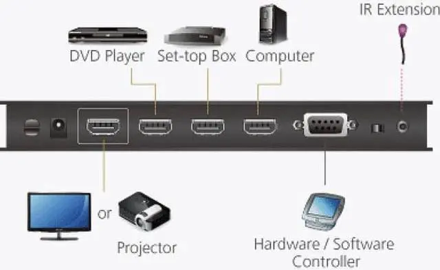 Alt view image 9 of 15 - 4-PORT TRUE 4K HDMI SWITCH