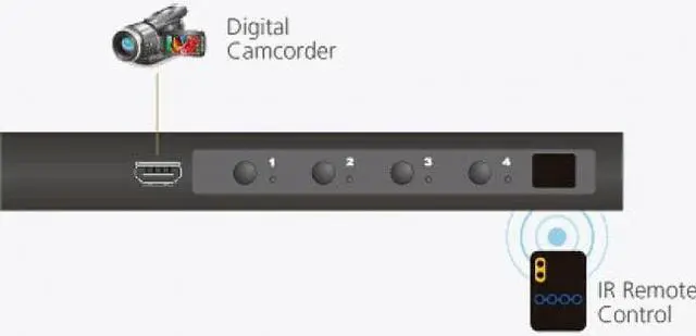 Alt view image 7 of 15 - 4-PORT TRUE 4K HDMI SWITCH