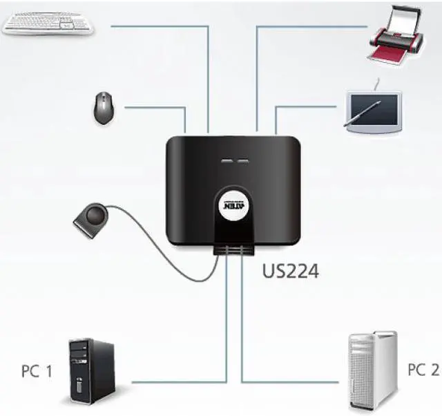 Alt view image 5 of 5 - Aten Corp 4 User 2 Port USB Hub (US224)