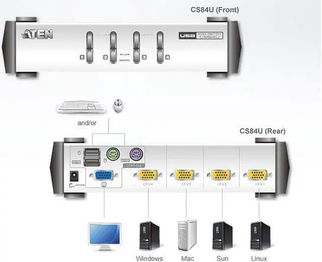 Alt view image 9 of 10 - ATEN CS84U CubiQ 4-Port PS/2-USB VGA KVM Switch