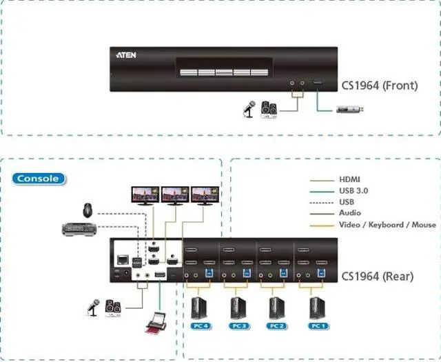 Alt view image 2 of 10 - Aten 4-Port Usb3.0 4K Displayport Triple Display Kvmp Switch