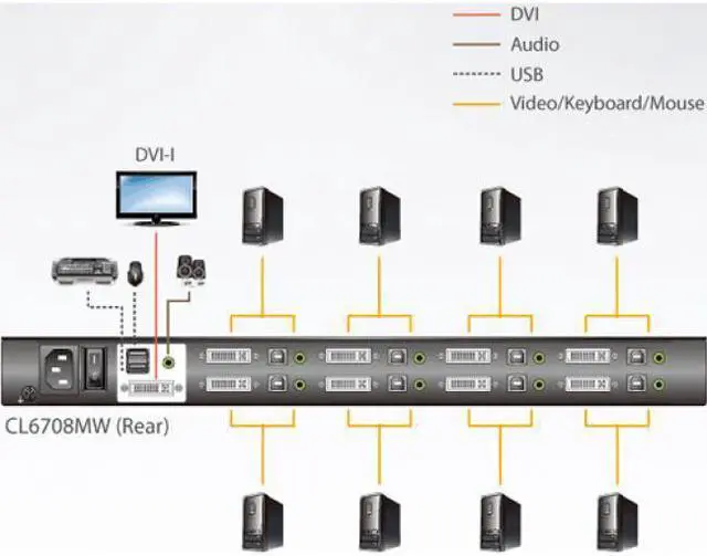 Alt view image 7 of 10 - ATEN TECHNOLOGIES CL6708MW 8PORT 17WIDE SCREEN LCD KVM
