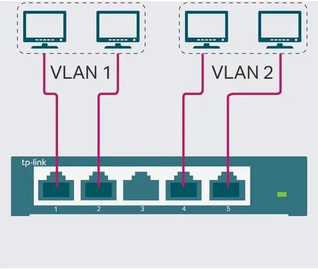 Alt view image 7 of 10 - Tp-Link TL-SG105E 5-Port Gigabit Easy Smart Switch