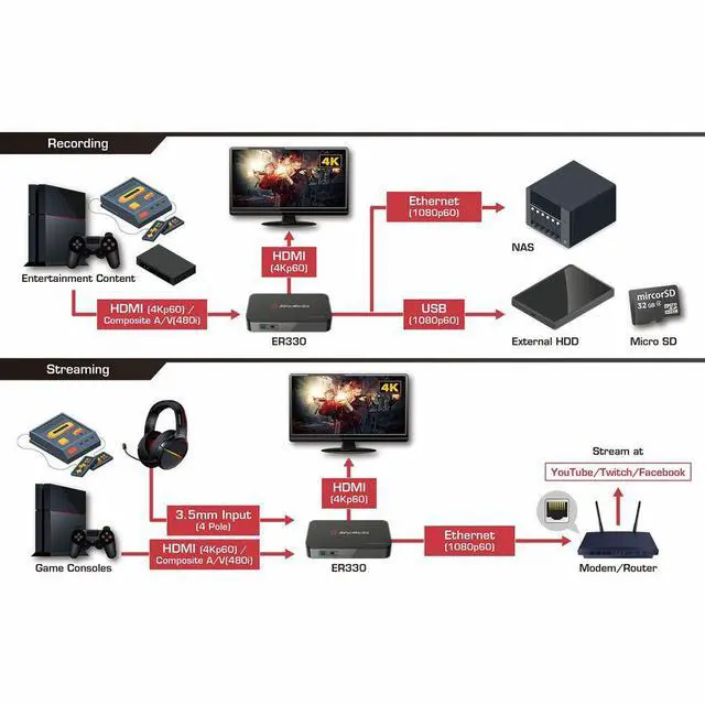 Alt view image 8 of 11 - AVerMedia EzRecorder 330 (ER330) standalone all-in-one digital video recorder (DVR)
