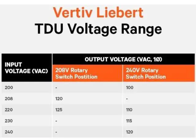 Alt view image 7 of 10 - Vertiv Liebert TDU - 3440VA/3440W 120VAC|Step Down Transformer/Voltage Converter - 3440VA |2U Rack Tower |Forced Air Cooling | 10 NEMA oulets | UL cUL | 94% AC-AC Efficiency - TDU3500RTL620