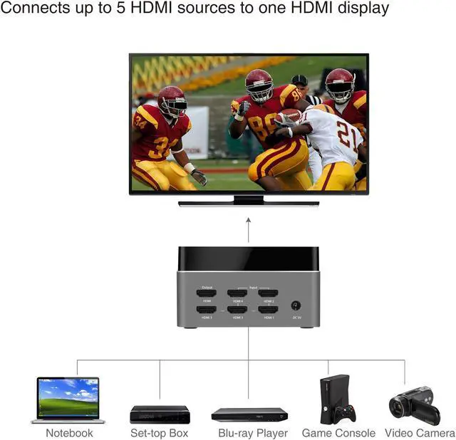 Alt view image 4 of 20 - SIIG CE-H22S11-S1 Share One Uhd 4K Hdmi Display Between Five Uhd 4K Hdmi Sources With Ir Remote Co
