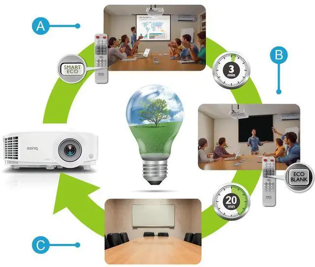 Alt view image 8 of 9 - BenQ MW732 4000lm WXGA Network Business Projector 1280 x 800 Resolution, 20,000:1
