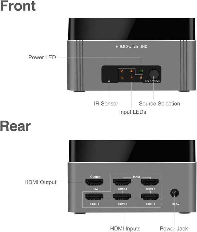 Alt view image 3 of 20 - SIIG CE-H22S11-S1 Share One Uhd 4K Hdmi Display Between Five Uhd 4K Hdmi Sources With Ir Remote Co