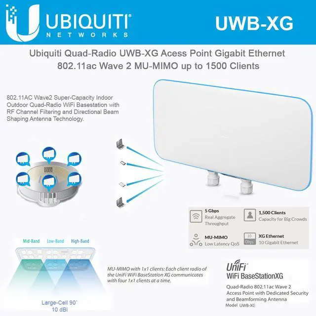 Main image of Ubiquiti Networks UniFi WiFi BaseStation XG UWB-XG Acess Point Gigabit Ethernet Quad-Radio 802.11ac