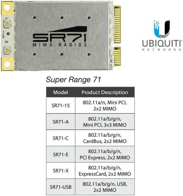 Main image of Ubiquiti SR71-E 400mw Hi-Power 802.11n Mini-PCI-E Module, SR71E
