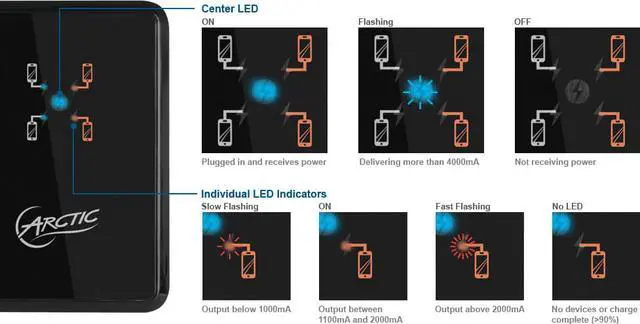 Alt view image 6 of 7 - Arctic Home Charger 4500 4 port USB charger Model APWCH-AC030-GBA01