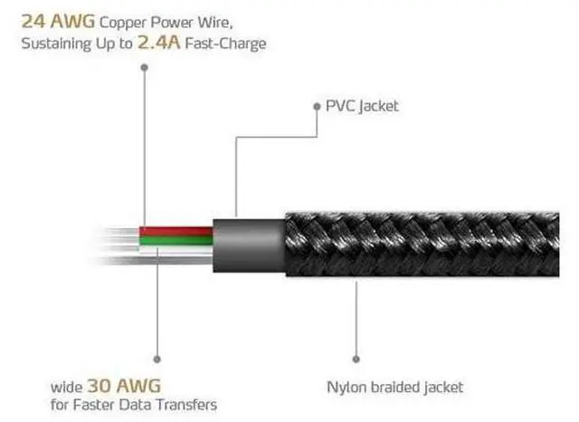 Alt view image 3 of 4 - AData Android USB to Micro USB Charging/Sync Cable, 100cm - Black