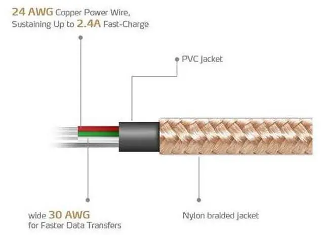 Alt view image 4 of 4 - AData Android USB to Micro USB Charging/Sync Cable, 100cm - Gold