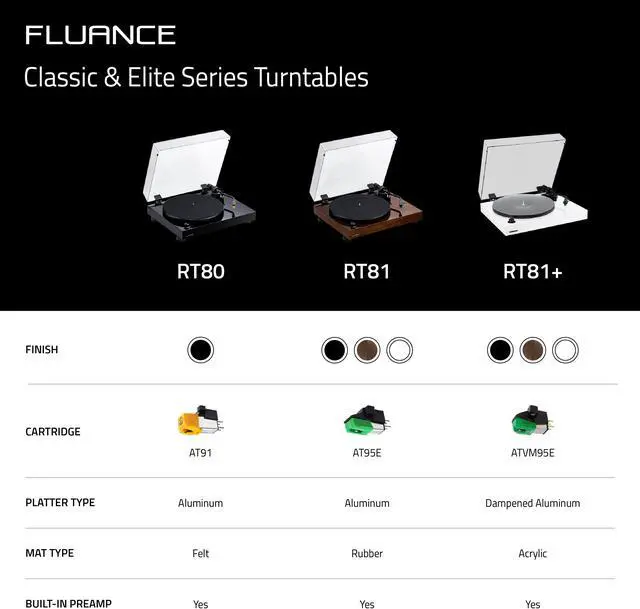 Alt view image 13 of 13 - Fluance RT81 Elite High Fidelity Vinyl Turntable Record Player with Audio Technica AT95E Cartridge, Belt Drive, Built-in Preamp, Adjustable Counterweight, High Mass MDF Wood Plinth - Piano Black