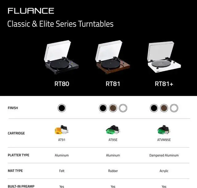 Alt view image 7 of 7 - Fluance RT81+ Elite High Fidelity Vinyl Turntable Record Player, Audio Technica VM95E Cartridge, Anti-Resonant Platter, Acrylic Mat, Phono Preamp Wood Plinth Adjustable Isolation Feet - Natural Walnut