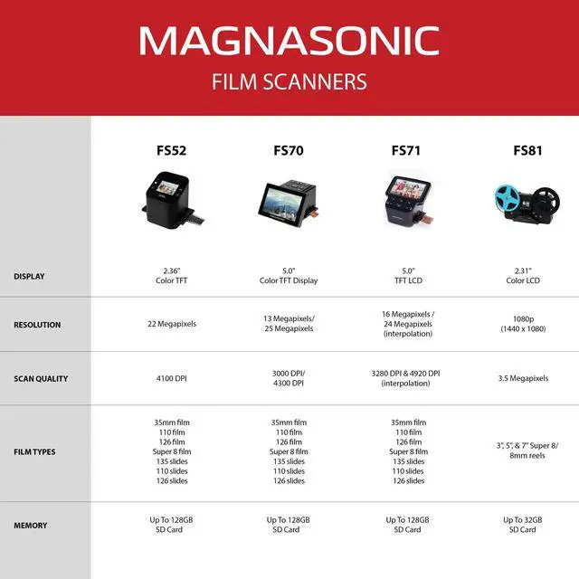 Alt view image 7 of 7 - Magnasonic All-In-One Film & Slide Scanner, High Resolution 22MP, Converts 35mm/110/126/ Super 8/8mm Film & 135/110/126 Slides into Digital JPEG, 2.4" LCD Screen with Bonus 32GB SD Card (FS52)