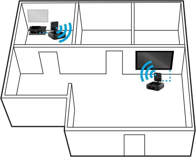 Alt view image 9 of 13 - Nyrius 5.8GHz 4 Channel Wireless Video & Audio Sender Transmitter & Receiver with IR Remote Extender for Streaming Cable, Satellite, DVD to TV Wirelessly - 1 Year Extended Warranty