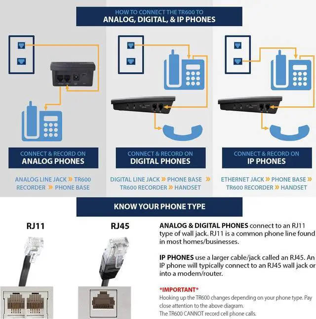 Alt view image 4 of 6 - TR600 Landline Phone Call Recorder for Analog/IP/Digital Lines, Automatic Telephone Recording Device - 16GB