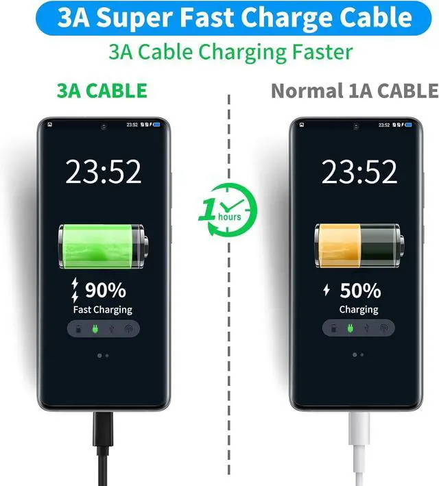Alt view image 3 of 7 - USB C Cable-3FT USB C to USB A 3.1 Gen 2 Cable Type C 3A Fast Charge & 10Gbps Data Sync Cable for Android Auto iPhone 16/15 Plus/16 Pro Max MacBook  Galaxy S22/S21/S20/Note20 Pixel