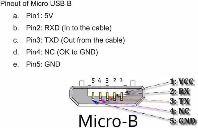 Alt view image 2 of 7 - Micro USB 2.0 Type B 5Pin Male to Micro USB Female Extension Cable 1.64ft Full Pin Connected for Tablet & Phone & MHL & OTG Extension
