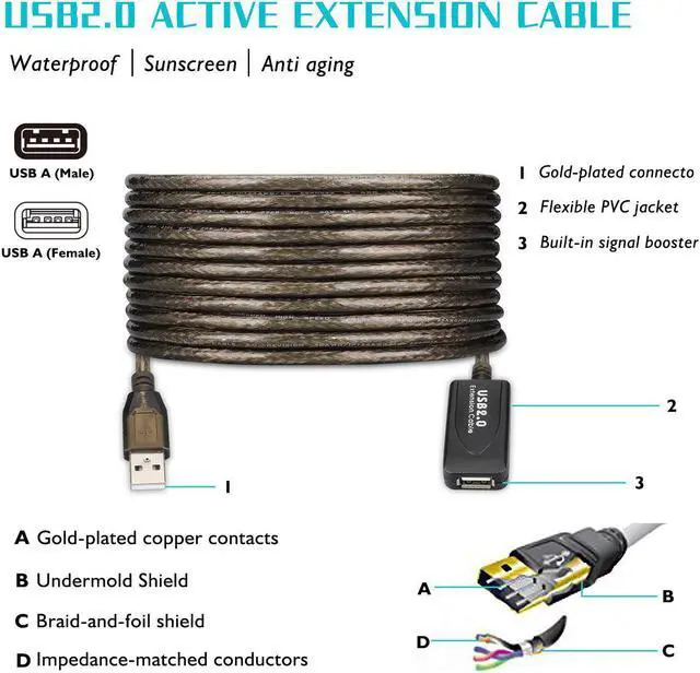 Alt view image 6 of 7 - 30 FT USB Extension Cable, USB 2.0 Type A Male to A Female Active Repeater Extension Cable 30 ft, High Speed 480 Mbps