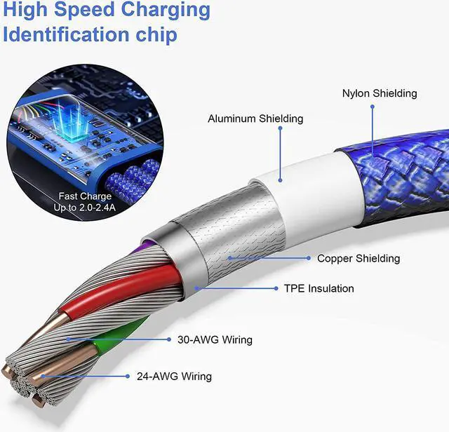 Alt view image 7 of 7 - Multi 3 in 1 USB Long Charger Cable 3M/10Ft 6A PD Fast Braided Charging Cord Universal Multiple Ports Long Charging Cable with USB C/Micro USB/Lightning Connector