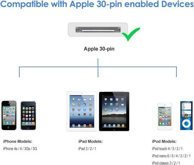 Alt view image 2 of 5 - Trenro 2pcs 30 Pin USB Sync Charging Cable Cord Replacement for Old Apple iPhone 4/4S 3G/3GS, iPad 1/2/3,iPod Nano/iPod Touch
