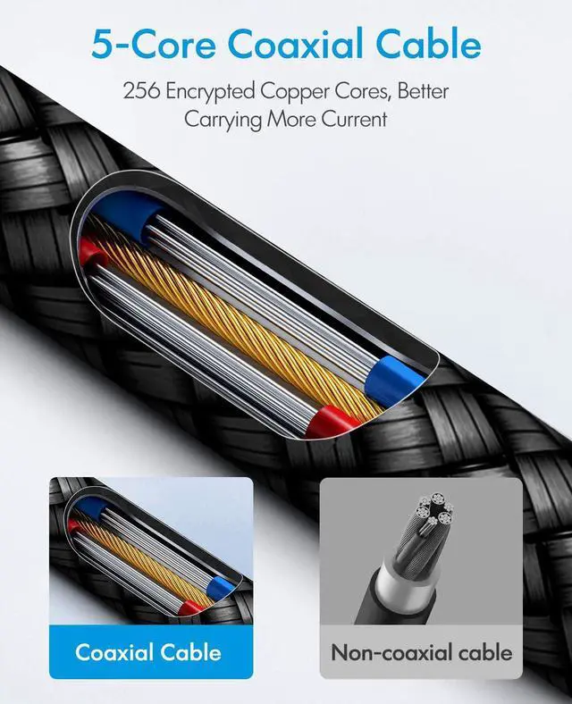 Alt view image 5 of 7 - Long USB C to USB C Cable [ 16ft/5m ], CLEEFUN USB Type C to Type C Fast Charging Cable PD 60W Charger Cord Compatible with Samsung Galaxy S21 S21+ S21 Ultra, Pixel, Switch and Other USB C Device