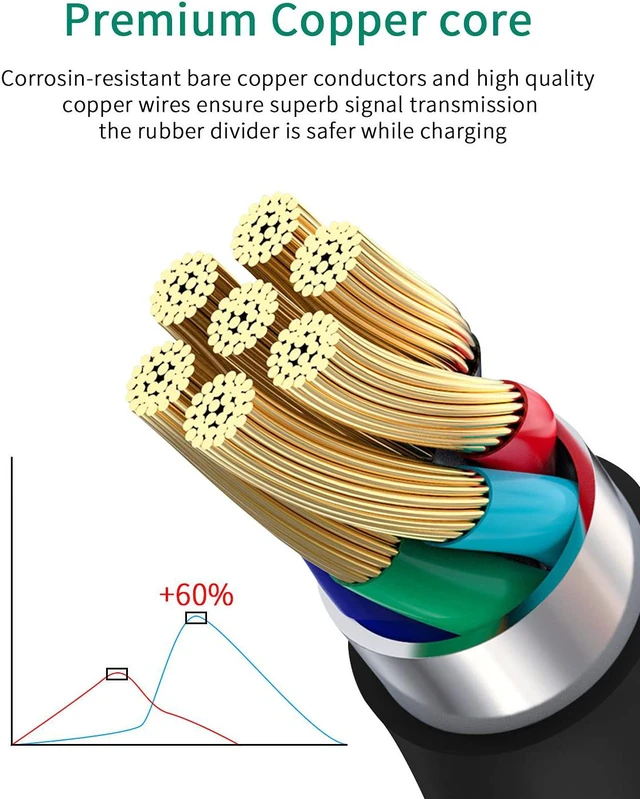 Alt view image 3 of 6 - USB-C Charger Charging Cable Cord for TOZO T12 NC9 NC7 NC2 G1 A1 T12 Pro W1 W3 W8 PB2 Earbuds -5ft