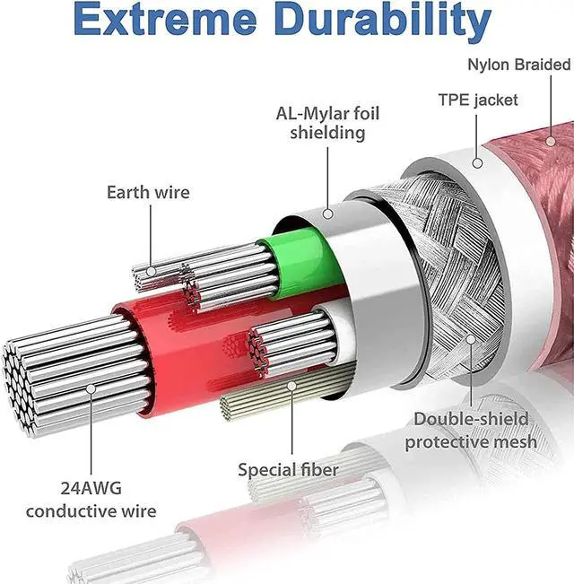 Alt view image 5 of 7 - USB C to USB C Cable, 2Pack 60W Type C to Type C Cable, USB C Cable 6ft USBC to USBC Fast Charging Cable for MacBook Air/Pro, iPad Pro 2020/2018, iPad Air 4, Samsung Galaxy S21/S20/Note20, etc-Pink