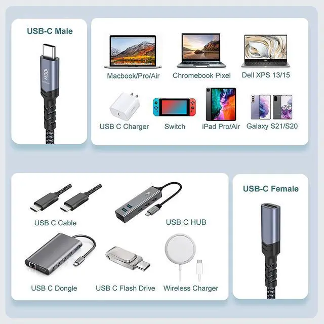 Alt view image 7 of 7 - USB C Extension Cable, OKRAY 6.6FT/2M USB 3.2 Gen2 10Gbps Type C Male to C Female Extender Cable, Nylon Braided USB-C Extension Cord Compatible Mac Book Air/Pro, USB C Hub, Switch (Black Black)