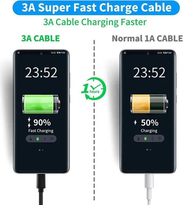 Alt view image 3 of 7 - Android Auto USB C Cable [3-Pack, 3FT], USB 3.1 Gen 2 to USB C Cable, Type C 3A Fast Charge & 10Gbps Data Sync Cord for iPhone 15 Pro Max, Samsung Galaxy S22/S21/20/10/9 Note20/10/9, Pixel 7, Moto, LG