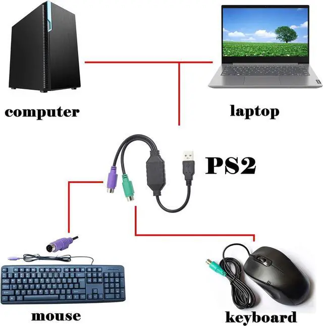Alt view image 2 of 7 - LEIHONG PS/2 to USB Cable USB to PS/2 Plug Active USB to Dual PS/2 Adapter Keyboard Mouse Converter Adapter for The Keyboard PS2 (Black)