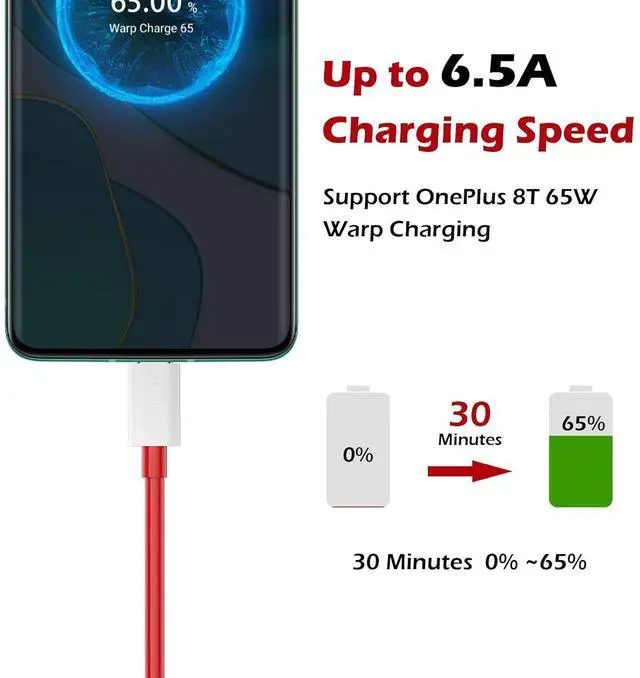 Alt view image 4 of 7 - Jelanry 6.6ft 2-Pack USB C to USB C Cable for OnePlus 10T 9 9Pro 8T 65W Warp Charge Cord Super Fast Charging Cable for Samsung S24 S25 Ultra iPhone 17 16e 2025 MacBook Air/Pro, iPad Pro Air, Red