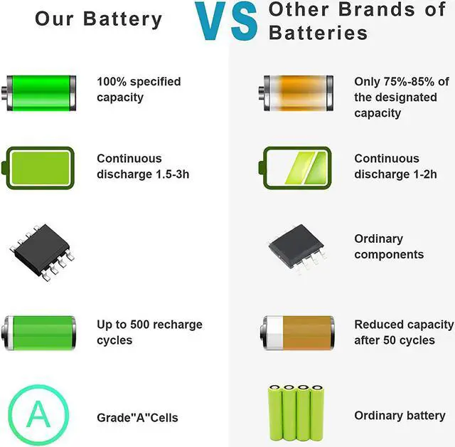Alt view image 6 of 7 - Fancy Buying Battery for HP Spare 694864-851 695192-001 H4Q45AA HSTNN-YB4D HSTNN-YB4M,VOLKS VK04, TPN Q113, TPN Q114, TPN Q115, HP Pavilion Sleekbook 14-b000, 15-b000, Pavilion Ultrabook 14-b000