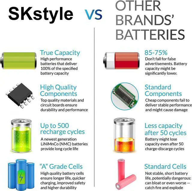 Alt view image 7 of 7 - J1KND Laptop Battery Compatible with Dell Inspiron N7110 N5010 N5110 3420 3520 N4050 9T48V N5030 N5050 N5040 4T7JN N4010 M5040 13r 14r 15r N4110 N3010 M5110 M4110 M501 M503 17R 1540 [5200mAh/49wh]