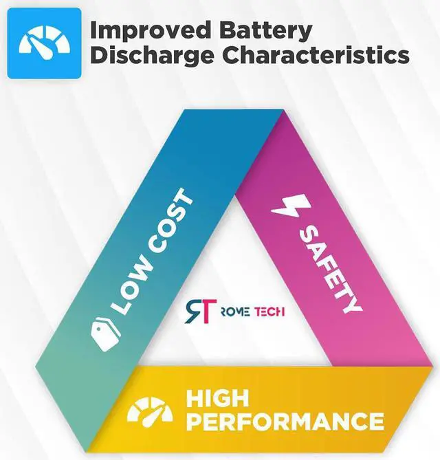 Alt view image 4 of 5 - Rome Tech CMOS BIOS Battery for Dell Latitude ATG E6420, ATG E6430, E6420, E6420XFR, E6430, E6440, E6520, E6530, E6540 - Laptop Backup 3V RTC CR2032 Battery with 2 Wire Cable (10-Pack)