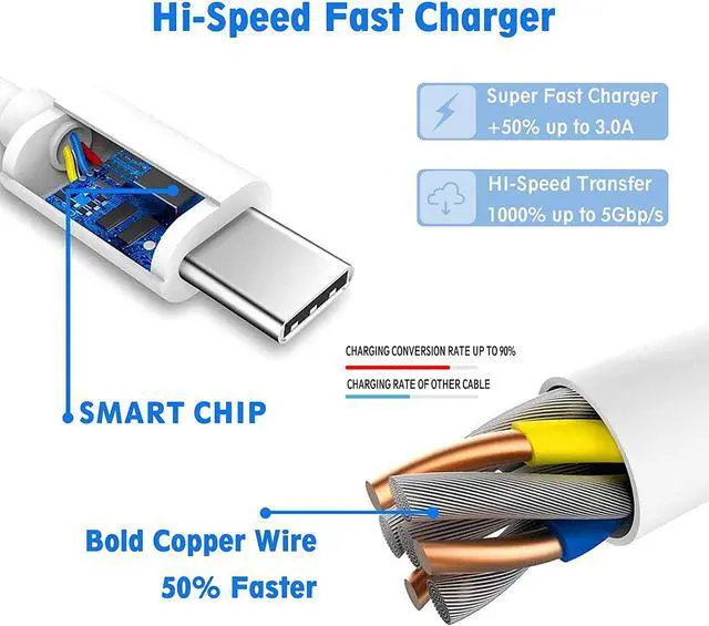 Alt view image 5 of 7 - 61W/65W USB C Charger Power Adapter for Mac Pro 13, 15 inch, New Mac Air 13 inch 2020/2019/2018, Mac 12 inch,iPad Pro 12.9/11 inch,Mac Charger Power Supply,Type C