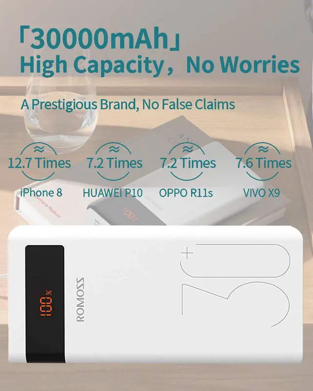 Alt view image 2 of 7 - ROMOSS Sense8P+ 30000mAh Power Bank, 18W Type C PD Fast Charge Portable Charger with 3 Outputs and 3 Inputs, Huge Capacity External Battery Pack Compatible with iPhone, iPad Pro, Samsung and More