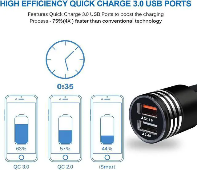 Alt view image 3 of 7 - USB C Fast Car Charger for Samsung Galaxy S25 S24 S23 S22 S21 S20 Z Flip 6 5 4/Z Fold 6 5 4 A16 A25 A35 A15 A54 A14 A53 A03S A13 A23,Quick Charge 3.0 Rapid Car Adapter+6ft Type C Fast Charging Cable