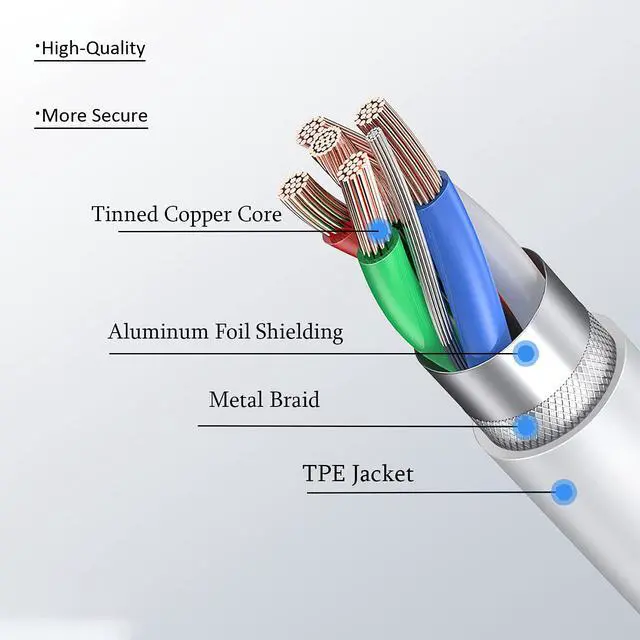 Alt view image 3 of 7 - 30-Pin Charger Cable Compatible for Old iPhone 4 4S 3GS Old iPad 1st 2nd 3rd Generation iPod Classic 1st 2nd 3rd Gen Touch 4th iPod Nano 5th 6th Gen USB Fast Charge & Sync Charging Cord 1-Pack